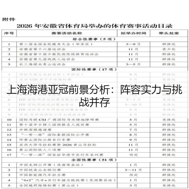 上海海港亚冠前景分析:阵容实力与挑战并存